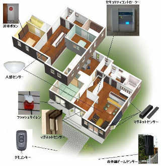 しっかりとホームセキュリティシステムを稼働させた家庭の図